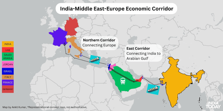 The India-Middle East-Europe Economic Corridor (IMEC) - Page No.12 , GS 2
